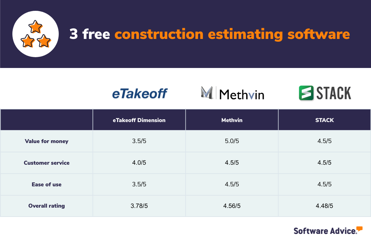 free construction estimating software for mac